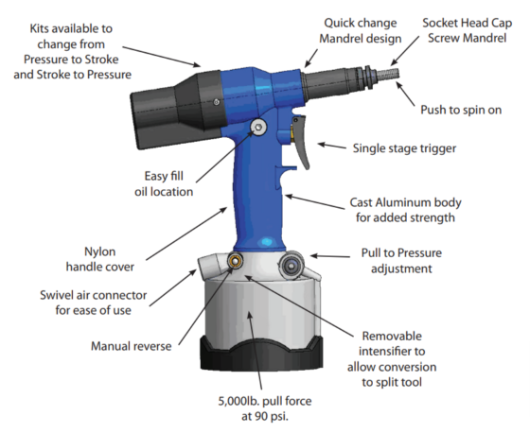 Sherex Flex-5 rivet nut hand tool